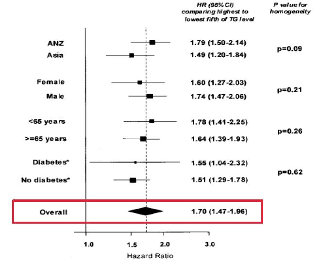 新冠疫情高血压人群生活方式管理,新冠血脂稠