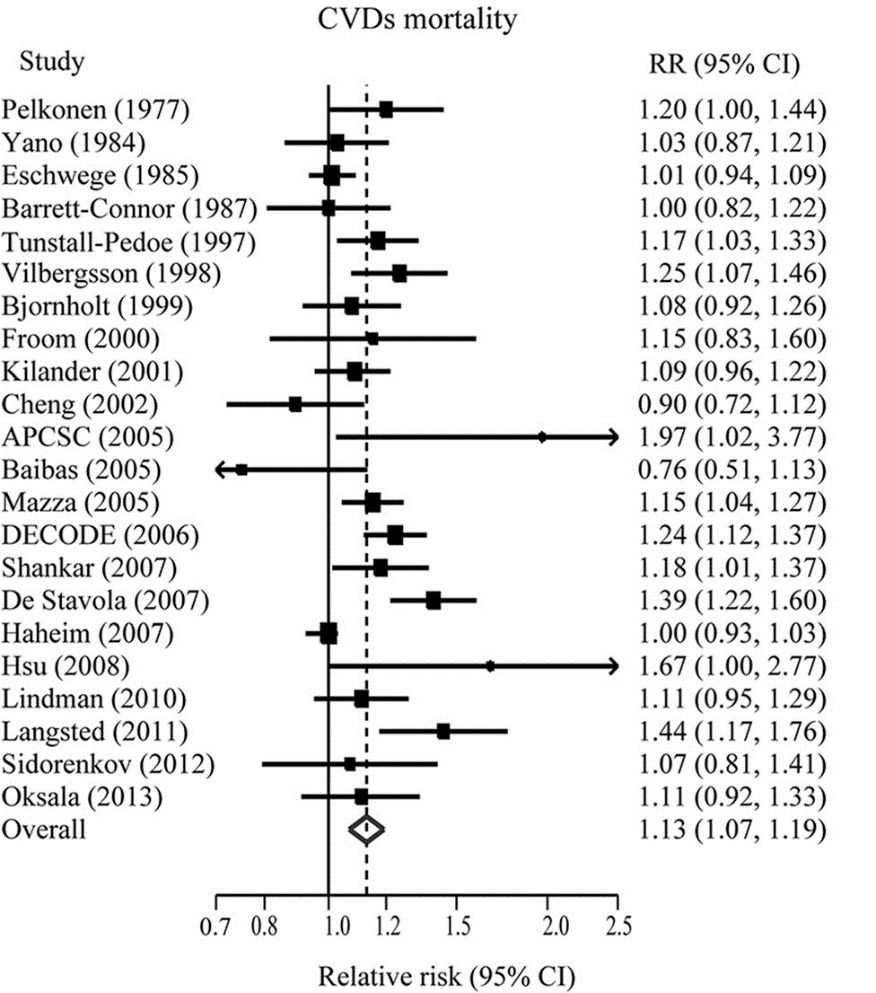 新冠疫情高血压人群生活方式管理,新冠血脂稠