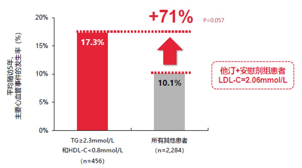 新冠疫情高血压人群生活方式管理,新冠血脂稠