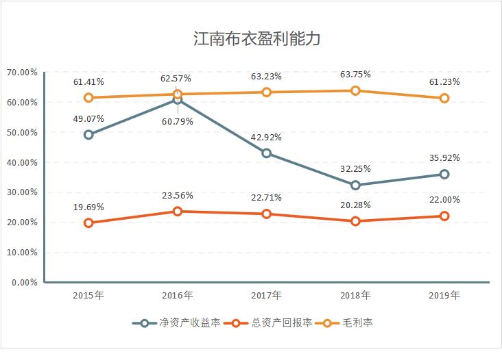 江南布衣衣服怎么退货,江南布衣能退货吗