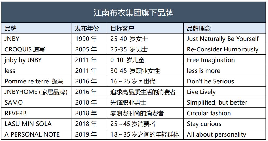 江南布衣衣服怎么退货,江南布衣能退货吗
