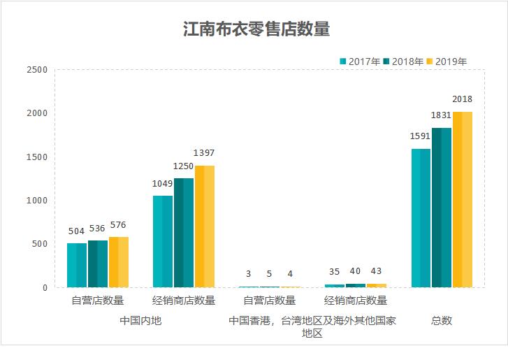 江南布衣衣服怎么退货,江南布衣能退货吗