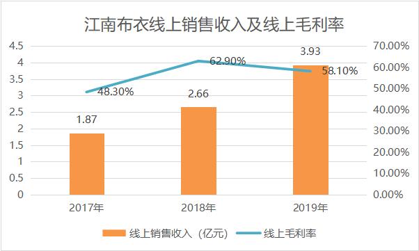 江南布衣衣服怎么退货,江南布衣能退货吗