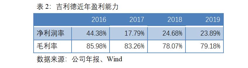 特效药瑞德西韦管用么,特效药瑞德西韦真的管用么
