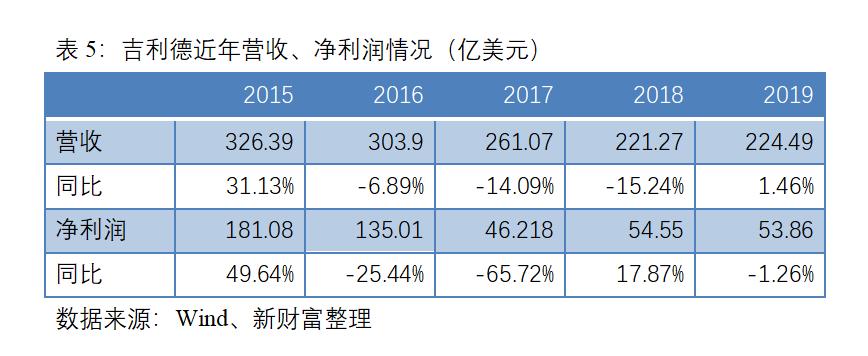 特效药瑞德西韦管用么,特效药瑞德西韦真的管用么