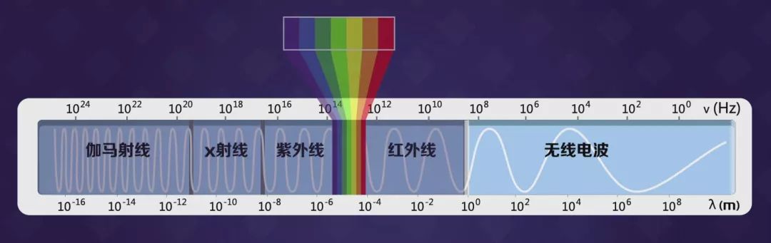 从无用到有用的发明,从无知识到有知识