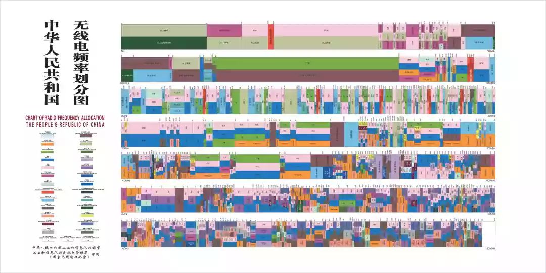 从无用到有用的发明,从无知识到有知识