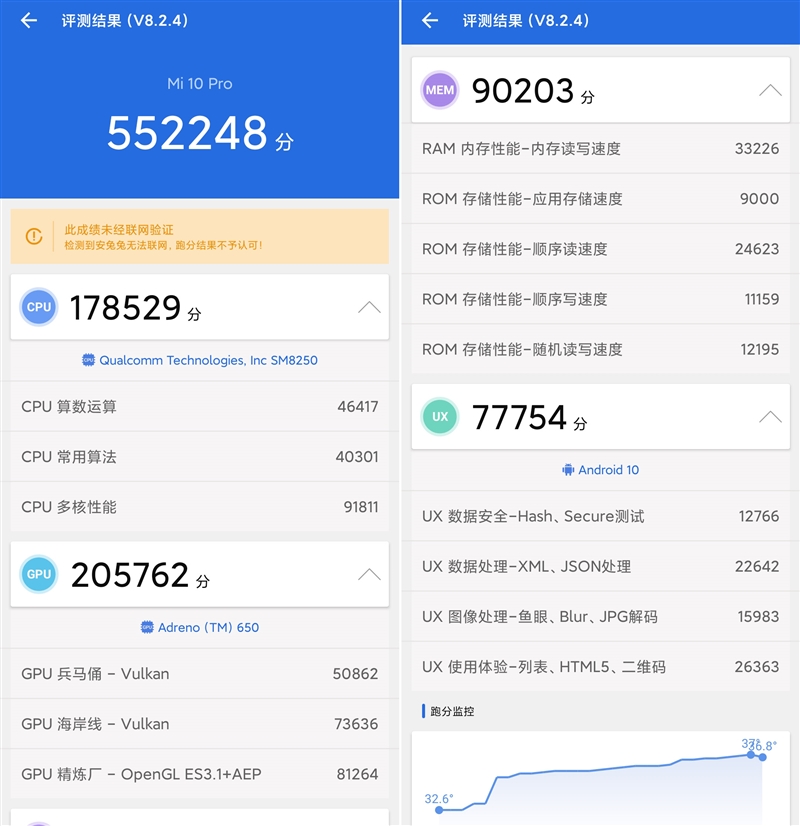 小米10pro测评优缺点,小米10pro和小米10至尊性能对比