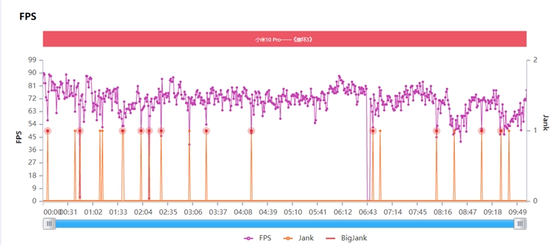 小米10pro测评优缺点,小米10pro和小米10至尊性能对比