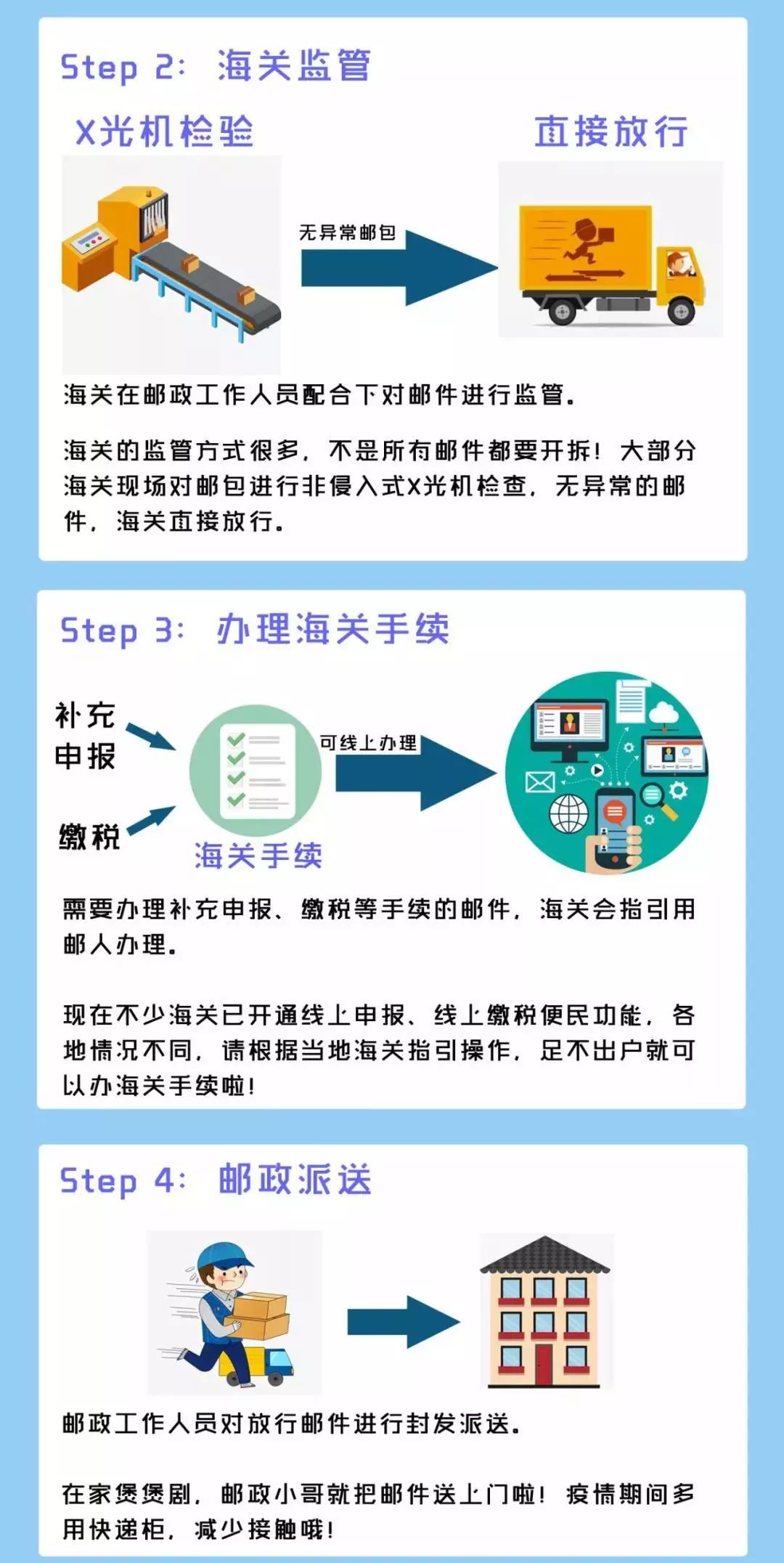 一文读懂出口监管仓库,一文读懂进出口许可证办理流程