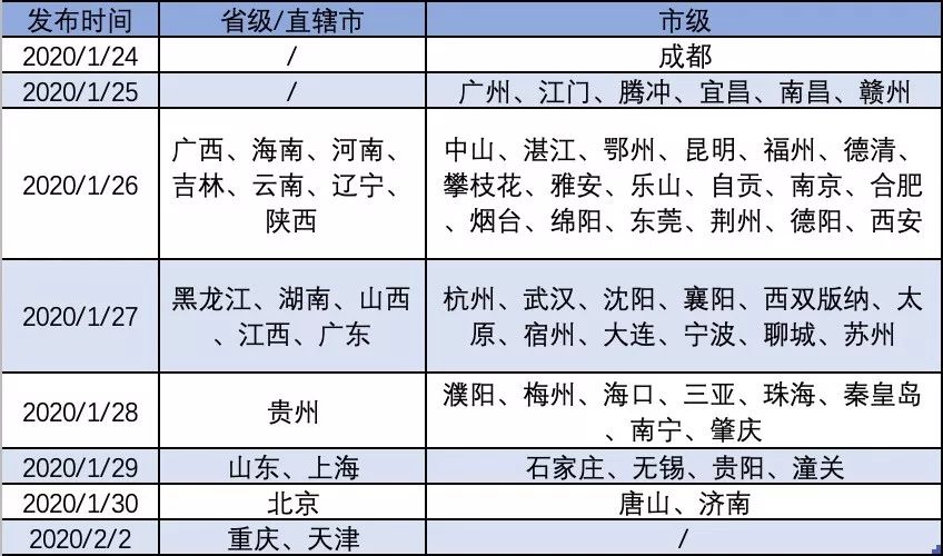 售楼处撤场关闭的方案,售楼部关停