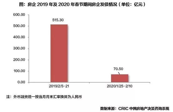 售楼处撤场关闭的方案,售楼部关停