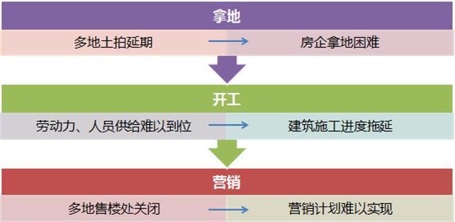 售楼处撤场关闭的方案,售楼部关停
