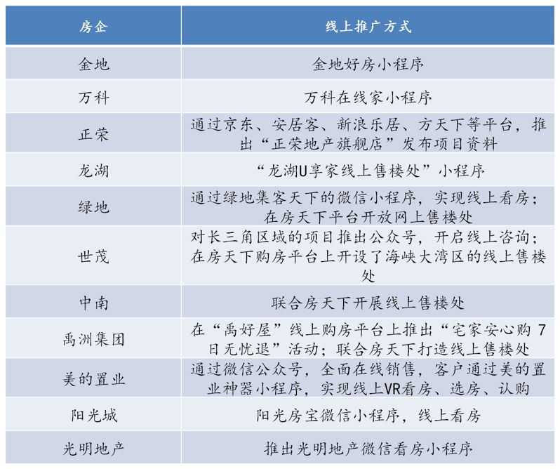 售楼处撤场关闭的方案,售楼部关停