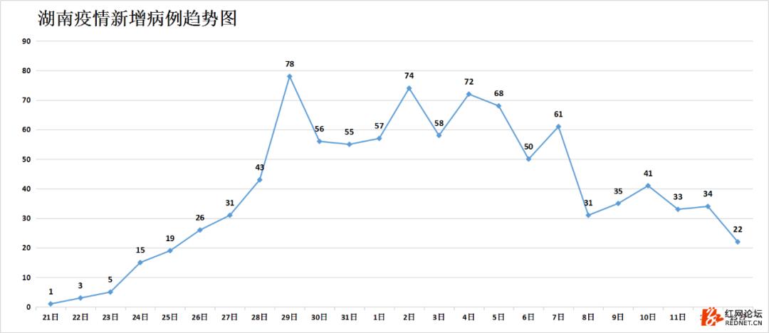 湖南抗癌18年奇迹康复,湖南最新治愈出院率