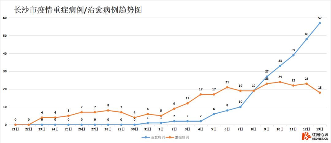 湖南抗癌18年奇迹康复,湖南最新治愈出院率