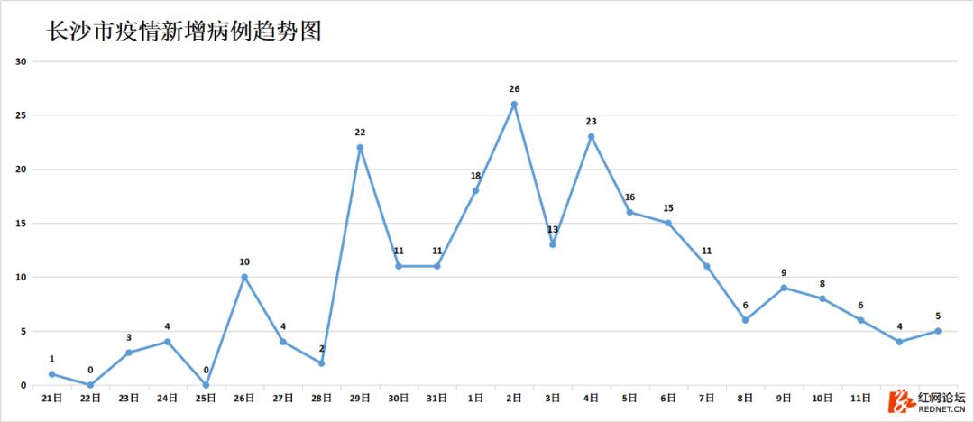 湖南抗癌18年奇迹康复,湖南最新治愈出院率