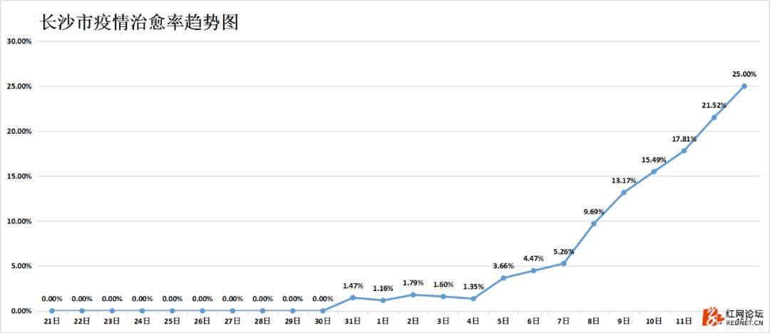 湖南抗癌18年奇迹康复,湖南最新治愈出院率