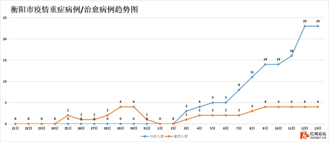 湖南抗癌18年奇迹康复,湖南最新治愈出院率