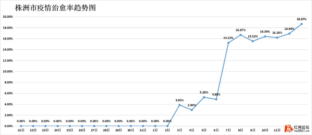 湖南抗癌18年奇迹康复,湖南最新治愈出院率