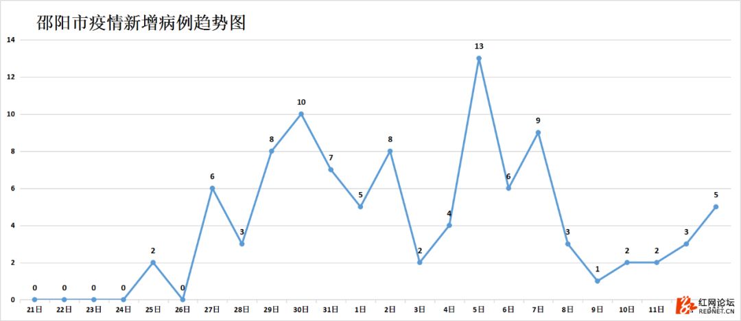 湖南抗癌18年奇迹康复,湖南最新治愈出院率