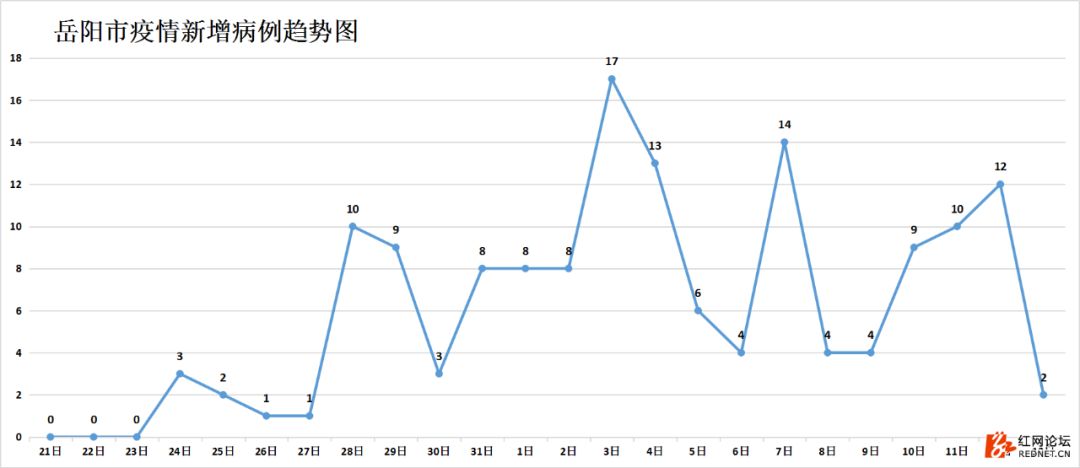 湖南抗癌18年奇迹康复,湖南最新治愈出院率