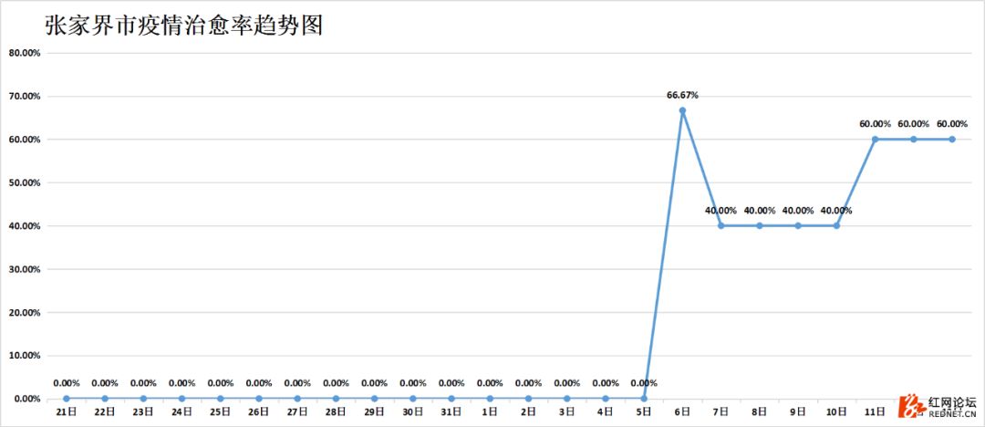 湖南抗癌18年奇迹康复,湖南最新治愈出院率