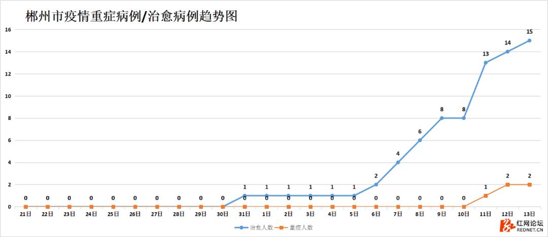 湖南抗癌18年奇迹康复,湖南最新治愈出院率