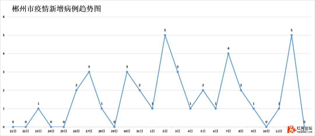 湖南抗癌18年奇迹康复,湖南最新治愈出院率