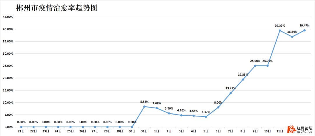 湖南抗癌18年奇迹康复,湖南最新治愈出院率