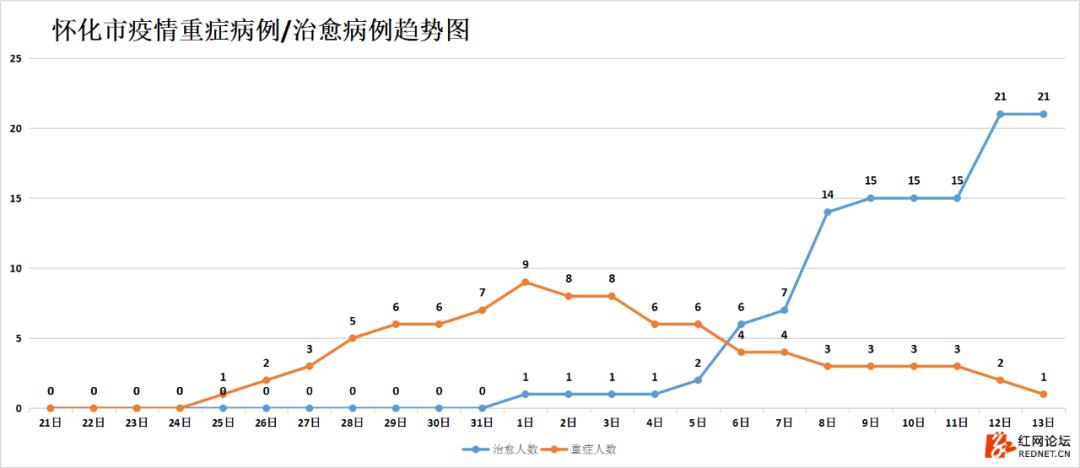 湖南抗癌18年奇迹康复,湖南最新治愈出院率
