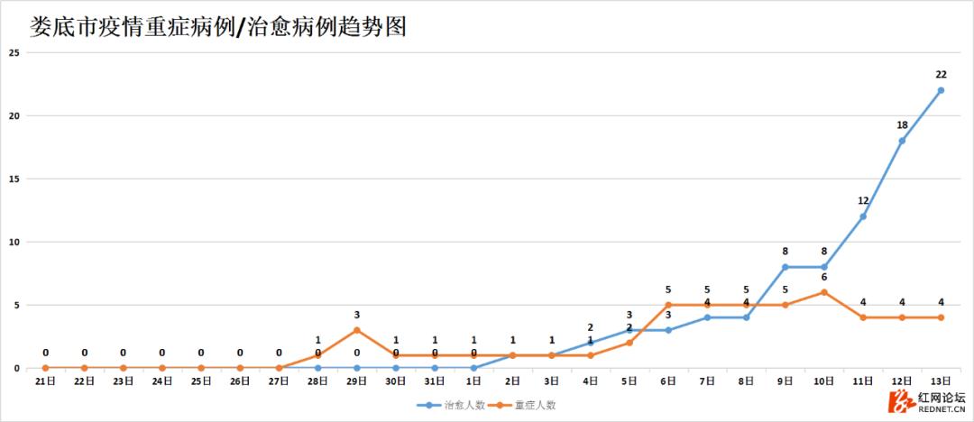 湖南抗癌18年奇迹康复,湖南最新治愈出院率
