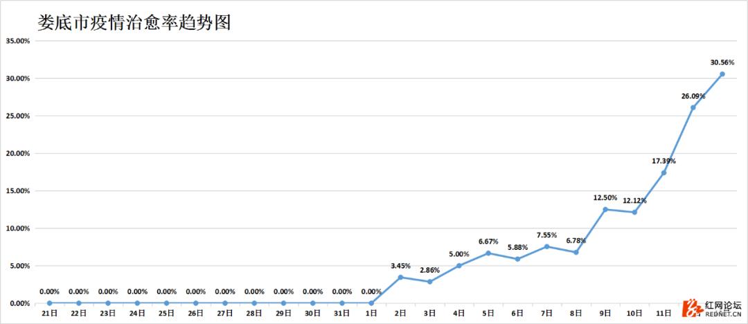 湖南抗癌18年奇迹康复,湖南最新治愈出院率