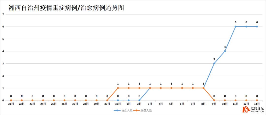 湖南抗癌18年奇迹康复,湖南最新治愈出院率