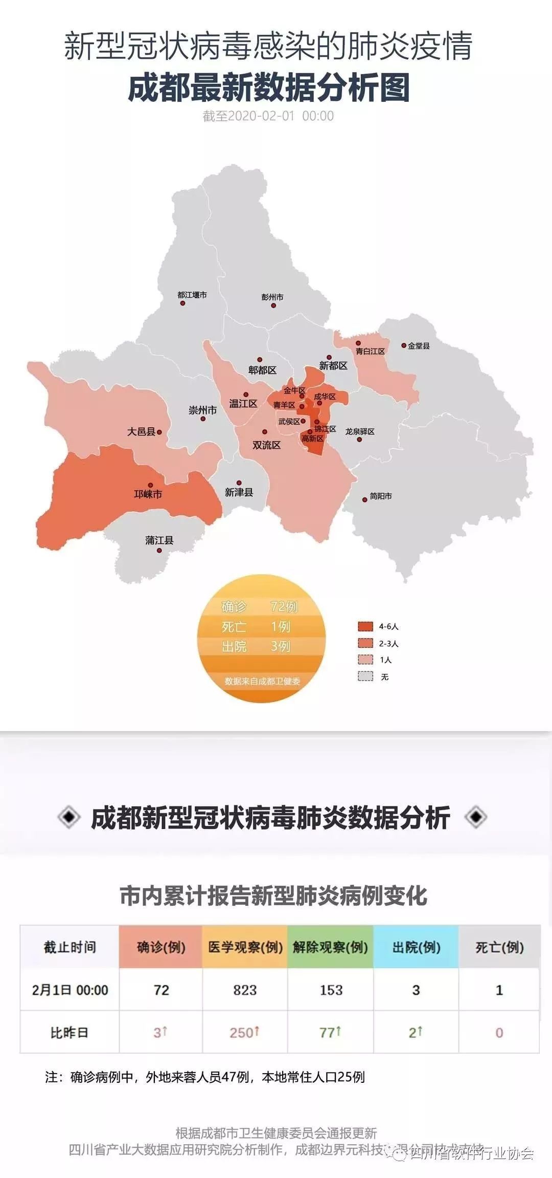 四川成都市疫情防控最新通知,互联网疫情宣传视频