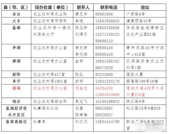 盐城滨海通行证到哪里办,绿色通道到哪些部门办理