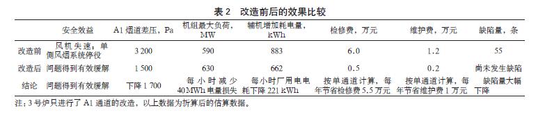布袋除尘器脉冲阀故障的原因,袋式除尘器电磁脉冲阀漏气原因