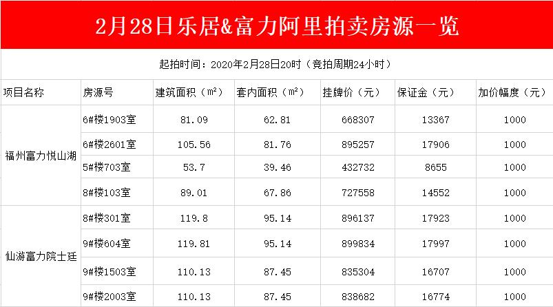 房企无理由退房再现江湖,多房企推出无理由退房
