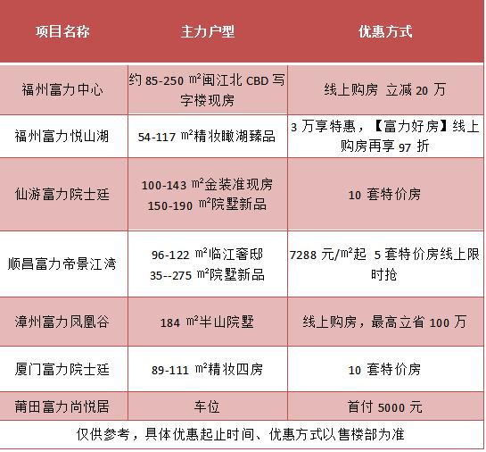 房企无理由退房再现江湖,多房企推出无理由退房