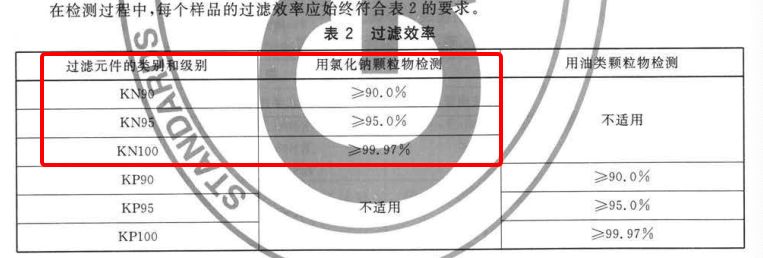 买n95的口罩应该怎么选择,除了n95口罩还能戴什么