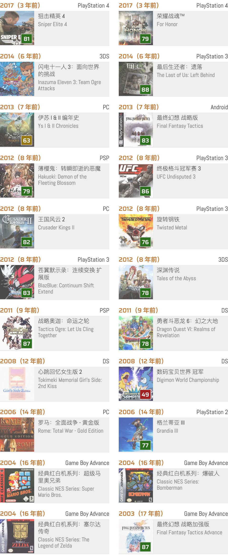 最终幻想战略版advance职业介绍,最终幻想战略版A详细攻略