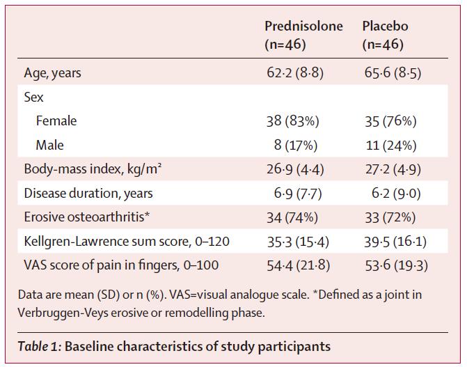 泼尼松治疗手指关节肿大,泼尼松治疗骨性关节炎吗