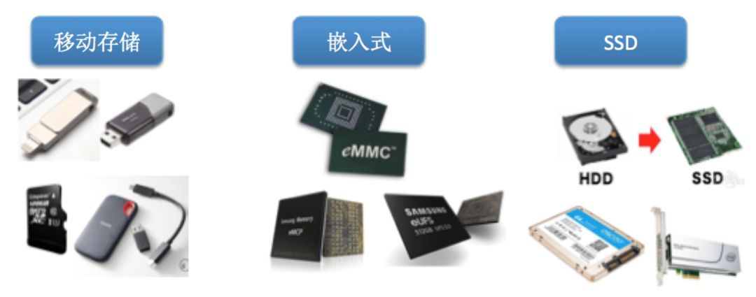 瀛樺偍琛屼笟鏁欑▼,瀛樺偍琛屼笟骞冲彴