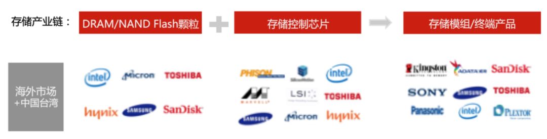 瀛樺偍琛屼笟鏁欑▼,瀛樺偍琛屼笟骞冲彴