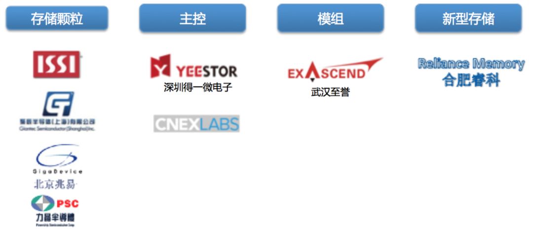 瀛樺偍琛屼笟鏁欑▼,瀛樺偍琛屼笟骞冲彴