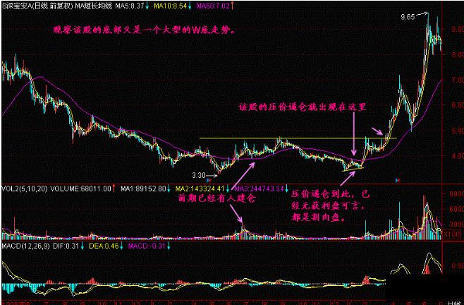 遇到压力位坚决减仓,注意把握强势板块回调介入机会
