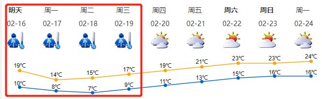 深圳发布寒冷红色预警,寒潮预警升级深圳