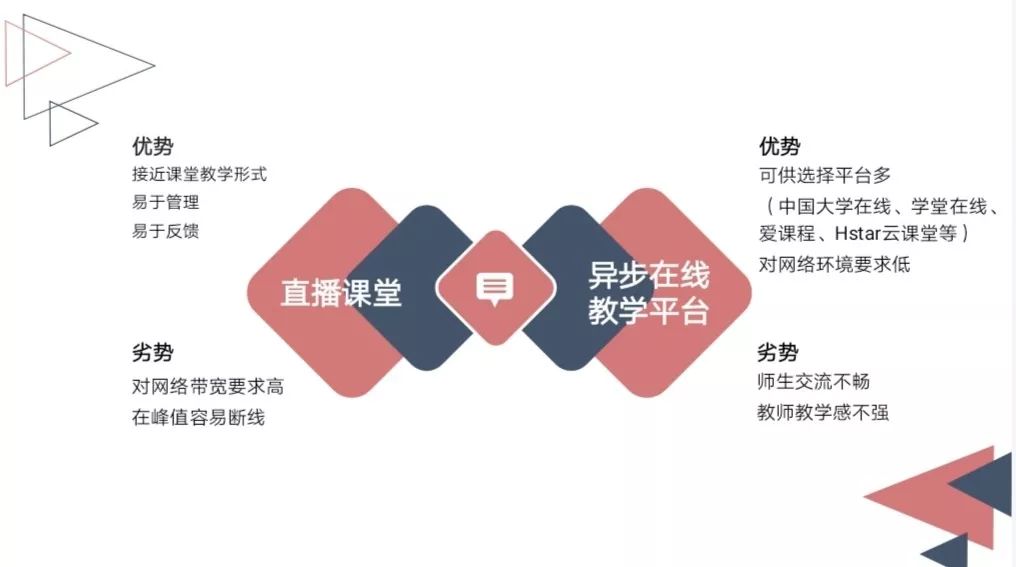 @高校师生，在线学习26个难题，华中师大教授给你专业建议！