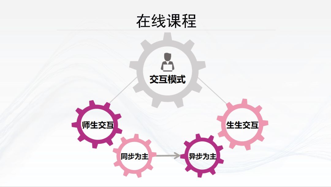 @高校师生，在线学习26个难题，华中师大教授给你专业建议！