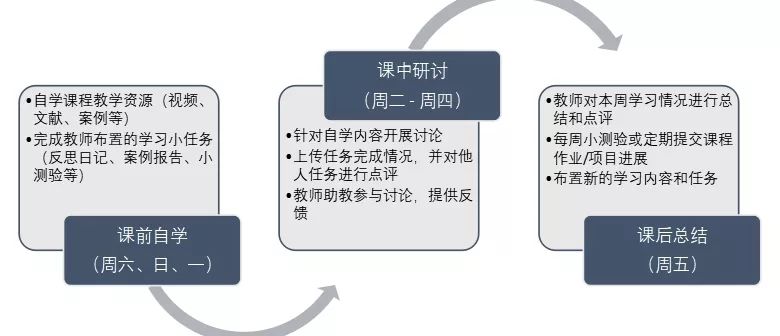 @高校师生，在线学习26个难题，华中师大教授给你专业建议！
